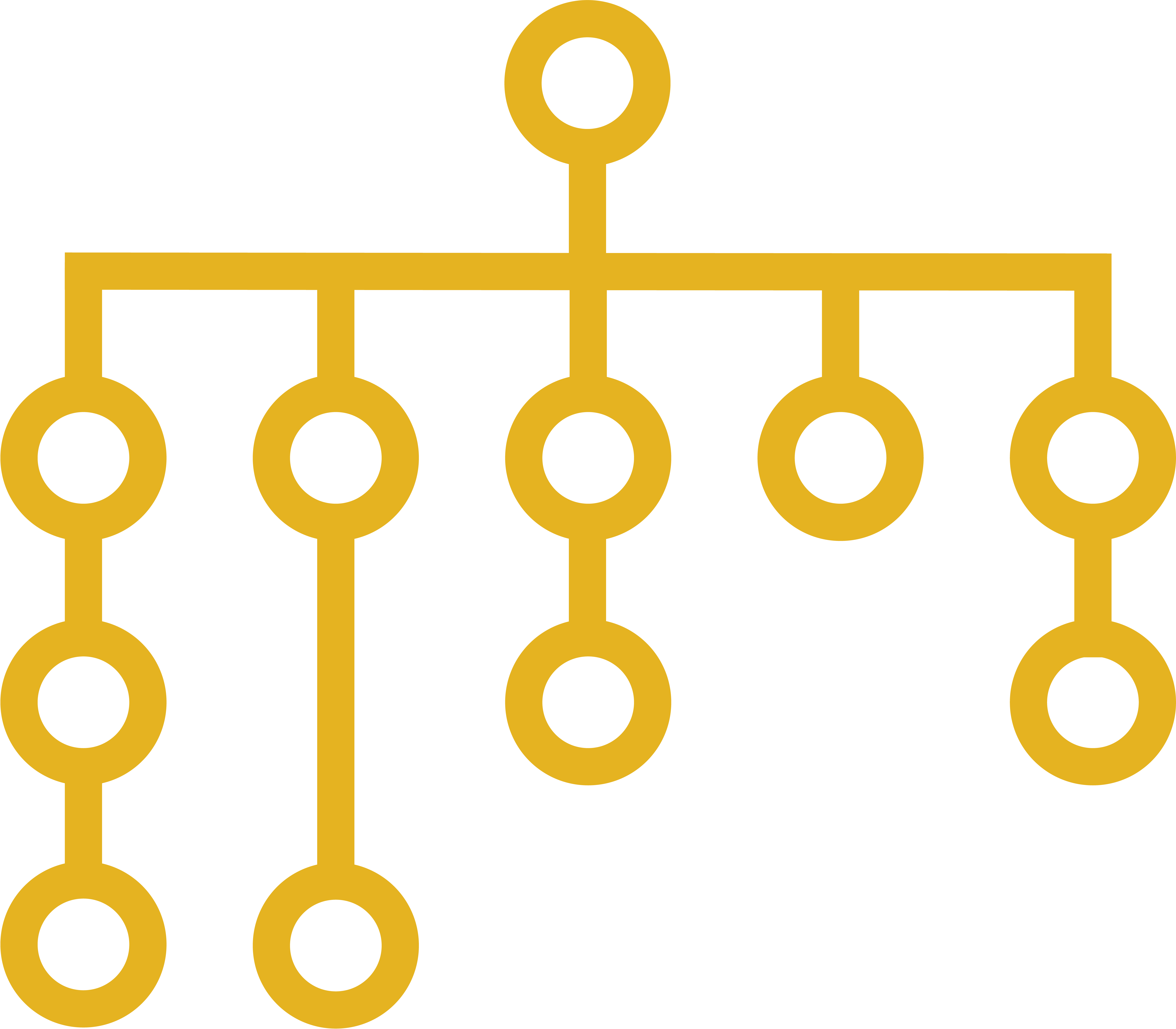 Brand architecture diagram